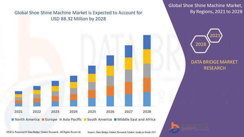 Shoe Shine Machine Market size was valued at USD 8.6 Billion in 2023 and is projected to reach USD 14.55 Billion by 2031