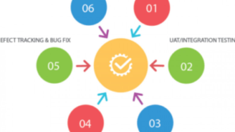 Boost your brand excellence with software performance testing services
