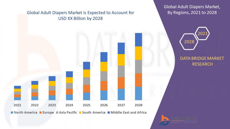 Adult Diapers Market: Size, Share, and Future Growth 2025 –2032