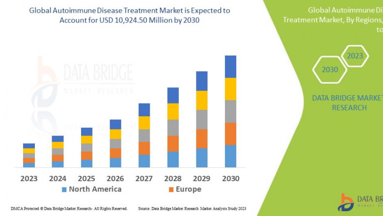 Autoimmune Disease Treatment Market: Size, Share, and Future Growth 2025 –2032