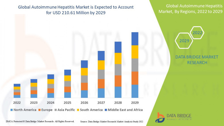 Autoimmune Hepatitis Market: Size, Share, and Future Growth 2025 –2032