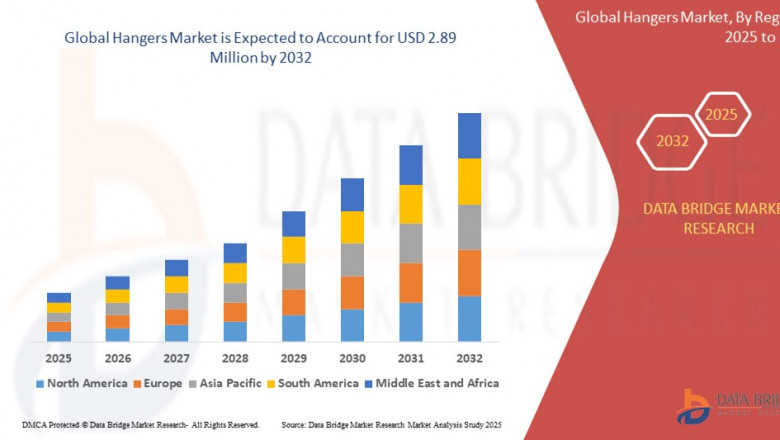 Hangers Market: Size, Share, and Future Growth 2025 –2032