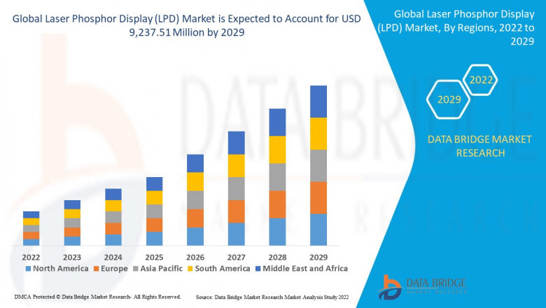 Laser Phosphor Display (LPD) Market: Size, Share, and Future Growth 2025 –2032