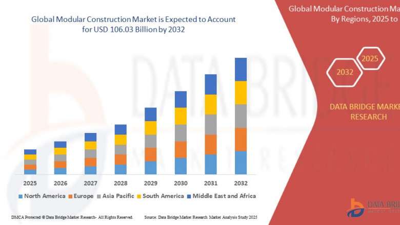 Modular Construction Market: Size, Share, and Future Growth 2025 –2032