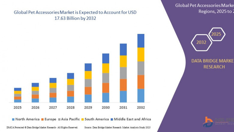 Pet Accessories Market Size, Share, and Growth Opportunities 2025 –2032