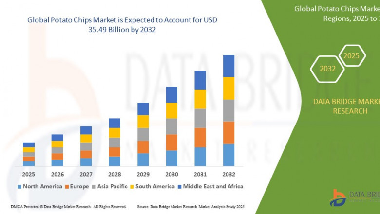 Potato Chips Market: Size, Share, and Future Growth 2025 –2032