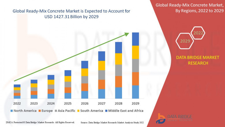 Ready-Mix Concrete Market: Size, Share, and Future Growth 2025 –2032