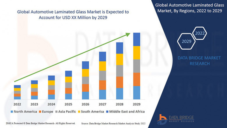 Automotive Laminated Glass Market Dynamics: Key Drivers and Restraints 2022 –2029