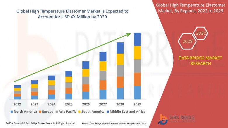 High Temperature Elastomer Market: Insights, Key Players, and Growth Analysis 2022 –2029