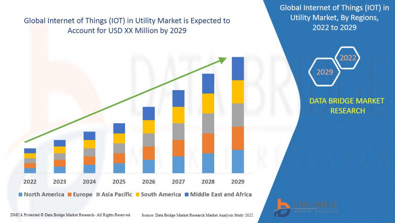 Internet of Things (IOT) in Utility Market Dynamics: Key Drivers and Restraints 2022 –2029