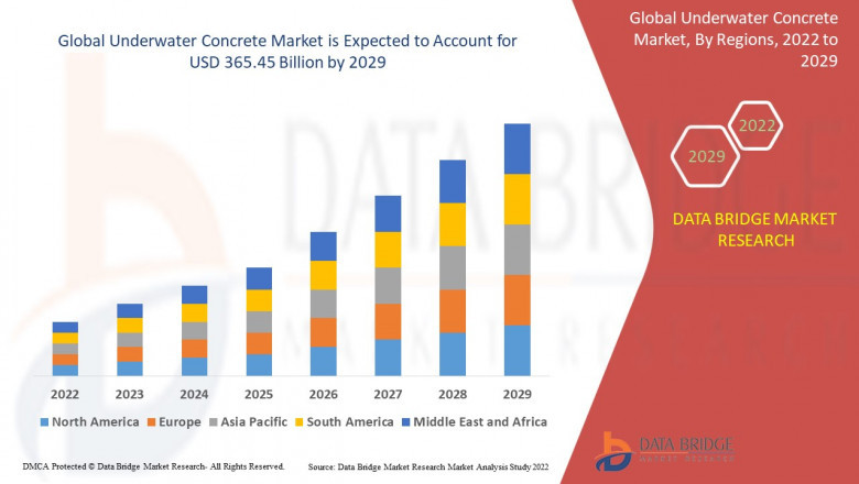 Underwater Concrete Market Overview: Trends, Challenges, and Forecast 2022 –2029