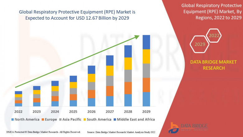 Respiratory Protective Equipment (RPE) Market: Safeguarding Workplace Health and Safety
